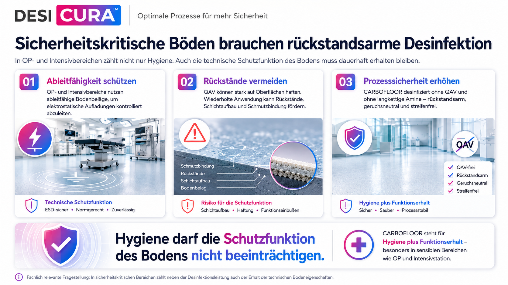Sicherheitskritische Böden brauchen rückstandsarme Desinfektion – Ableitfähigkeit, Rückstände, Prozesssicherheit