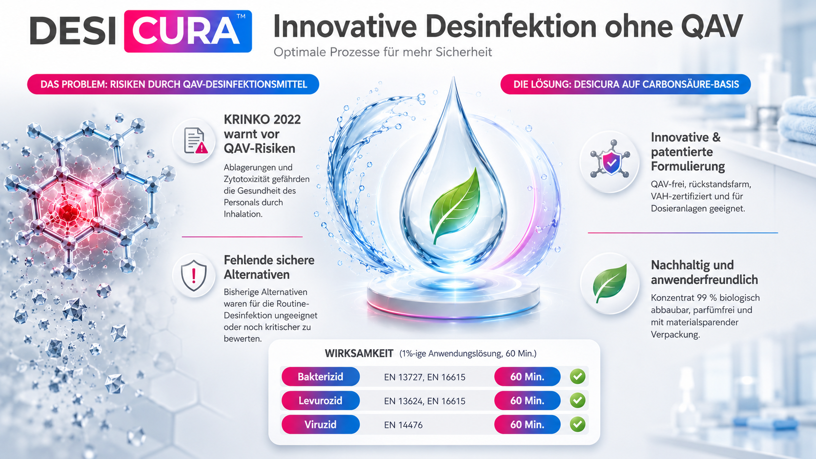 Innovative Desinfektion ohne QAV – CARBOFLOOR Problem & Lösung