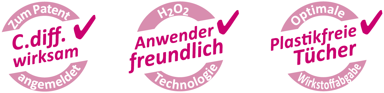 C.diff. wirksam – Anwenderfreundlich – Plastikfreie Tücher