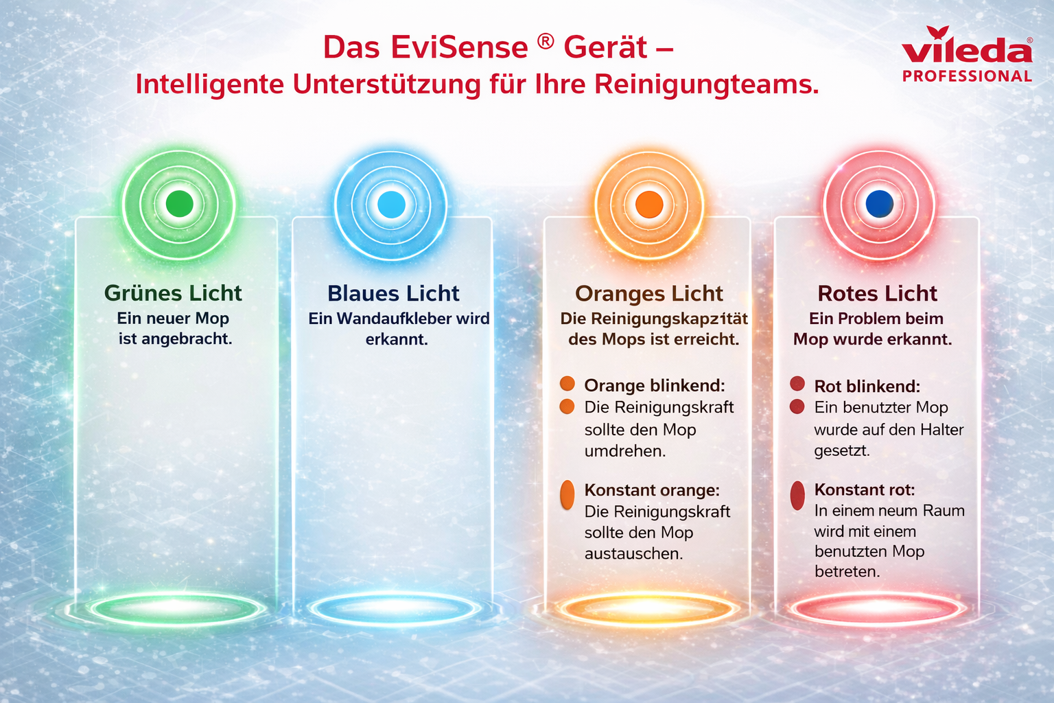 Reinigungskraft mit digitaler Einheit am Mopphalter