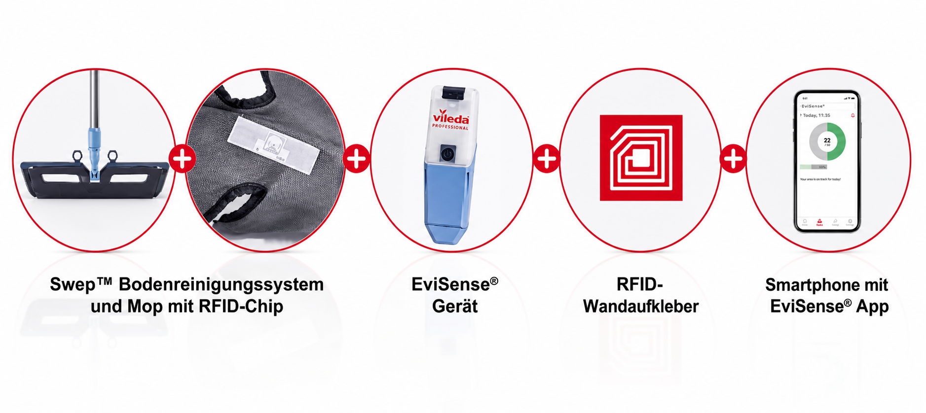 DESICURA Prozessgrafik mit Equipment, Anwendung und Monitoring
